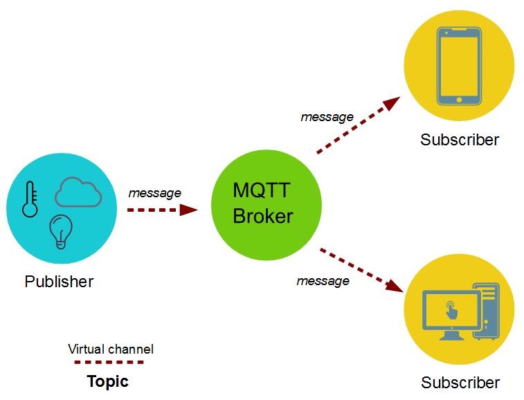 Understanding the Working Principle of MQTT Protocol