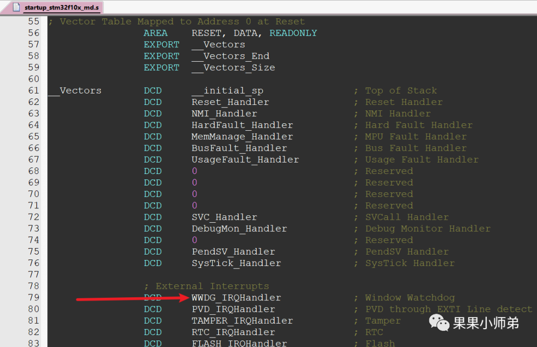 Understanding Interrupt Systems in Microcontrollers and RTOS