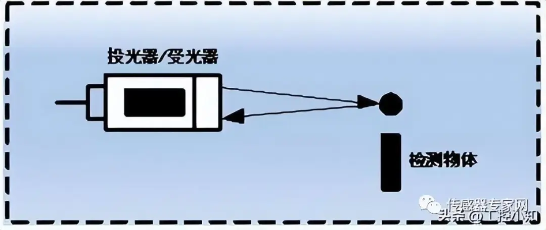 Understanding Industrial Automation Sensors: Types and Principles