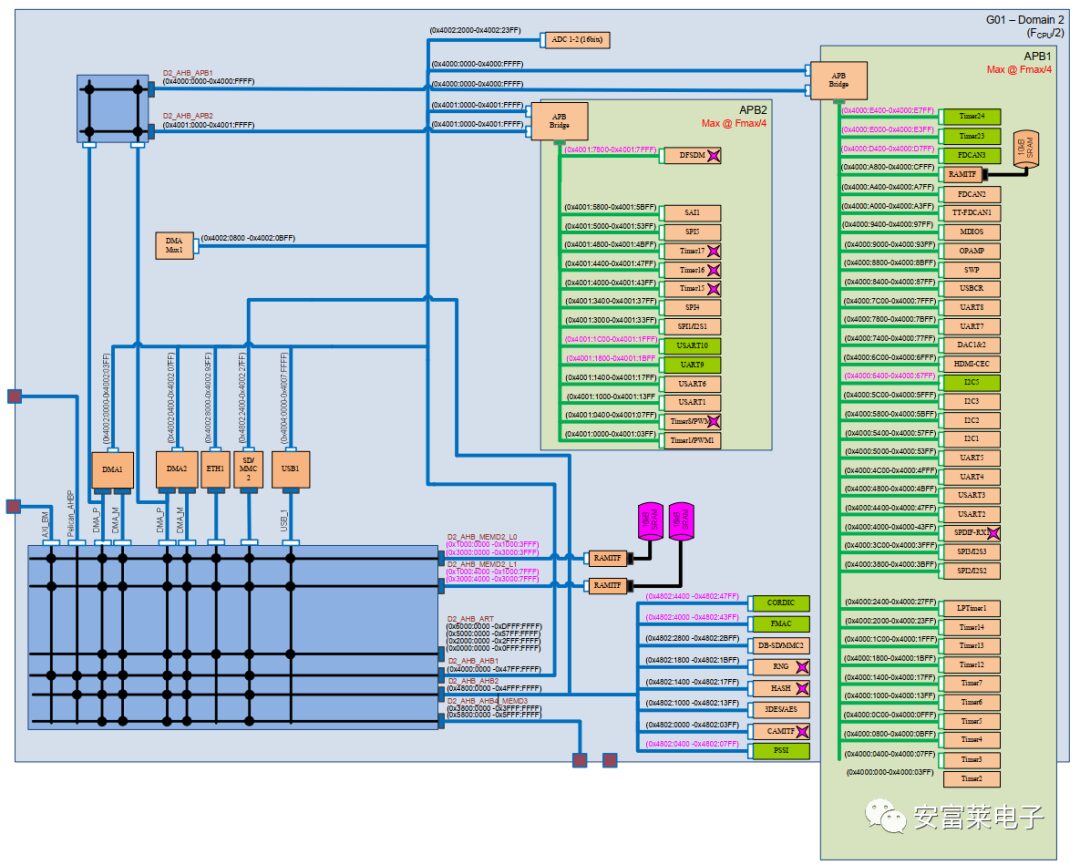 Embedded Weekly Report #275: Security-Critical C Code Rules