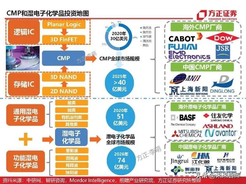 In-Depth Analysis of Eight Major Chip Materials