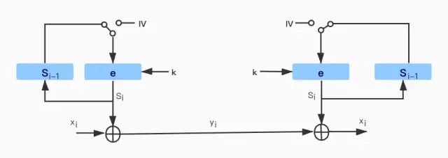 Implementing Symmetric Encryption Algorithms in Go