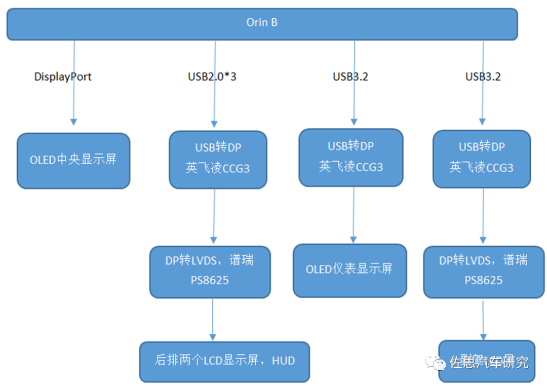Designing a Central Computing Software-Defined Automotive Architecture