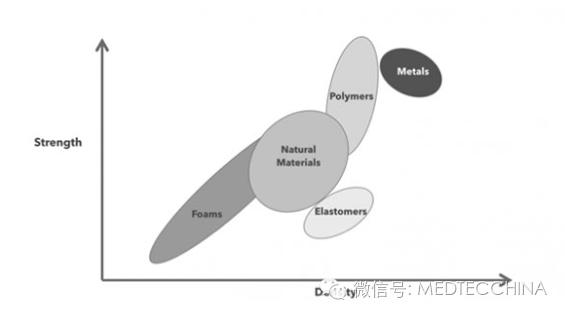 Comprehensive Analysis of the 3D Printing Industry