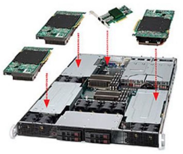 Why FPGAs Are So Powerful?
