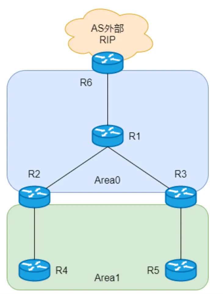 Quick Start Guide for Beginners in Enterprise Networking Projects