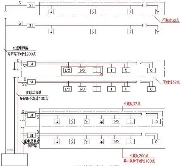 Setting Requirements for Bus Short-Circuit Isolators