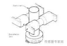 Sensor Detection Methods Explained