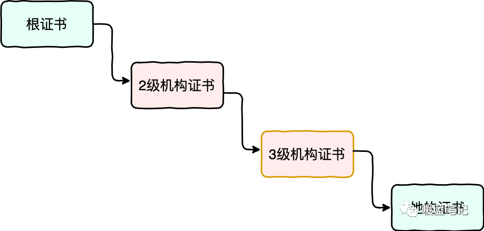 How Hackers Overcome TCP/IP!