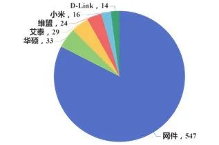 IoT Device Firmware Security Monitoring Report
