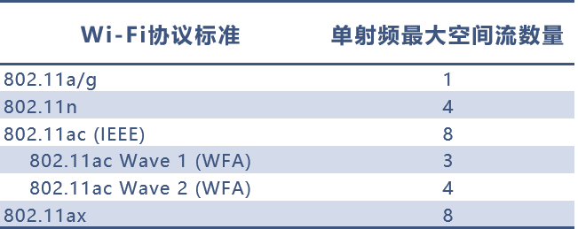 Key Technologies of Wi-Fi 6 Explained