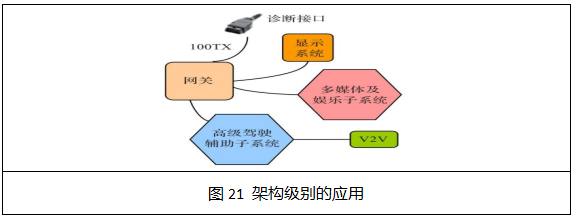 Overview of Automotive Bus and On-Board Network Technology
