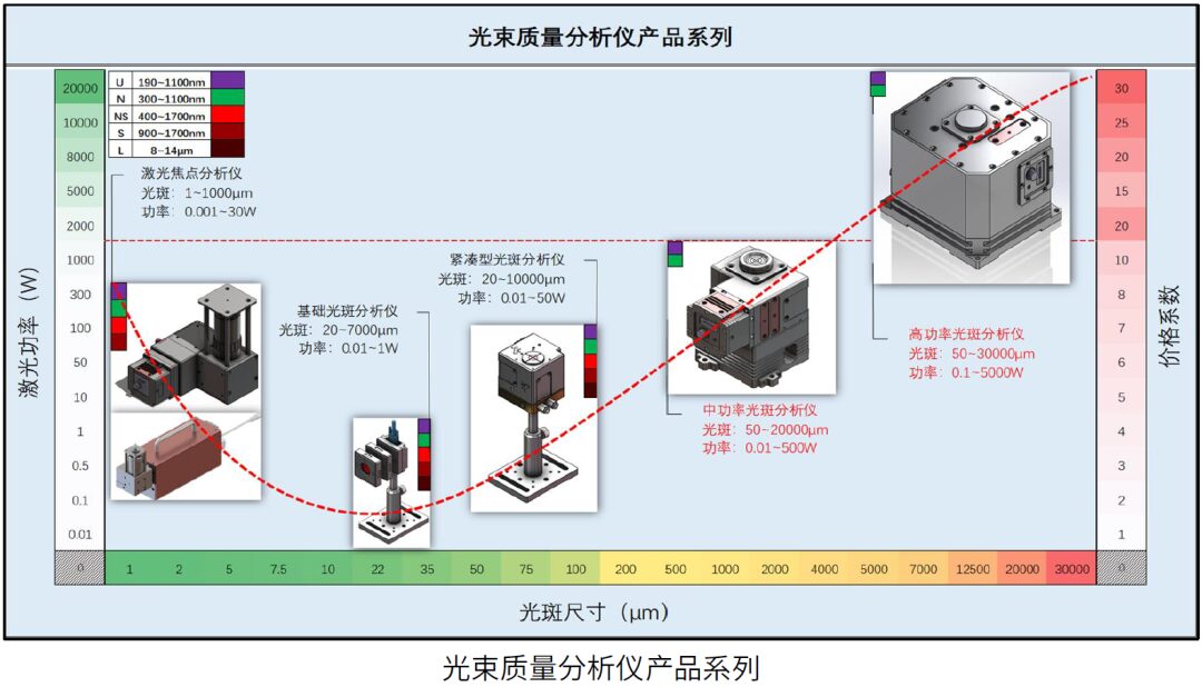 Working Characteristics of Semiconductor Lasers