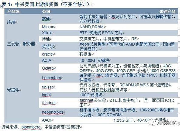 The Mistake of ZTE: Missteps in Technology Catch-Up and 5G Layout