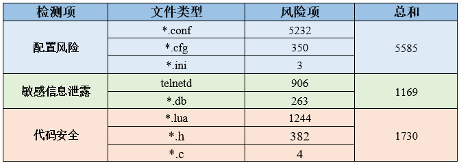 IoT Device Firmware Security Monitoring Report