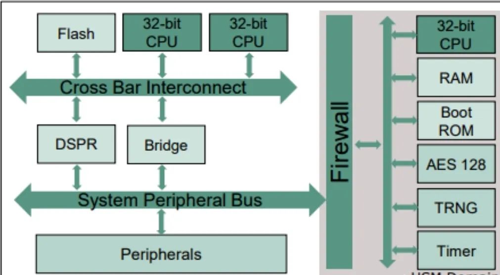 Understanding HSM Hardware Security Modules