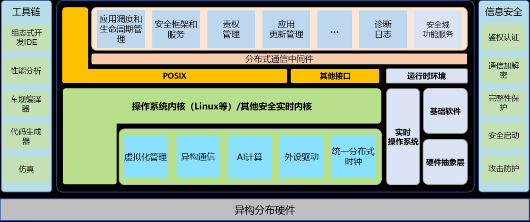 In-Depth Analysis of In-Vehicle Intelligent Computing Platform and SOA Architecture