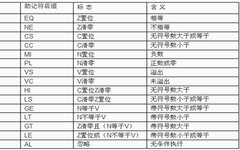 ARM Assembly Language Instructions Guide
