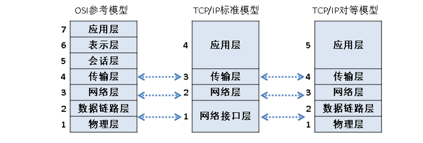 Fundamentals of Communication Networks