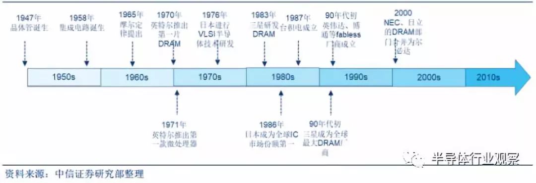 Comprehensive Introduction to Semiconductor Wafers
