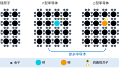 Semiconductors in 5G RF Chips