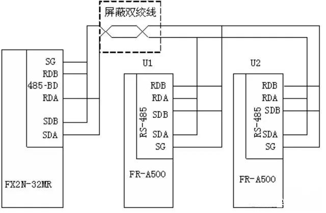 How to Control Mitsubishi Inverters with Mitsubishi PLC via RS-485 Communication