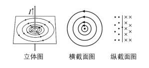 Compilation of Electromagnetic Knowledge for High School Students