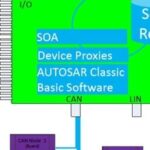 MCU Market Trends and Zone ECU Integration