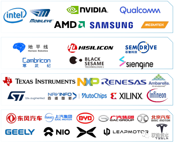 Understanding The Automotive Computing Chip Industry