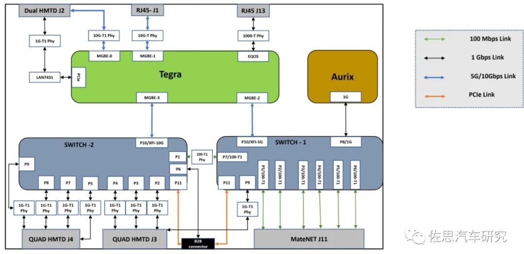 Designing a Central Computing Software-Defined Automotive Architecture