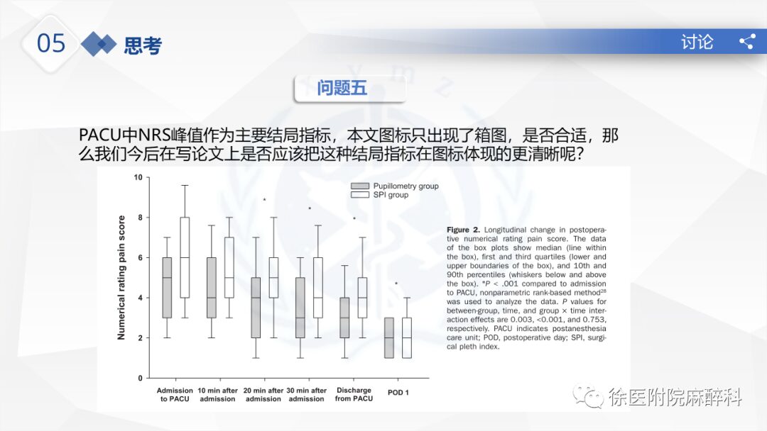 Comparison of Pupil Measurement and SPI Monitoring During Anesthesia