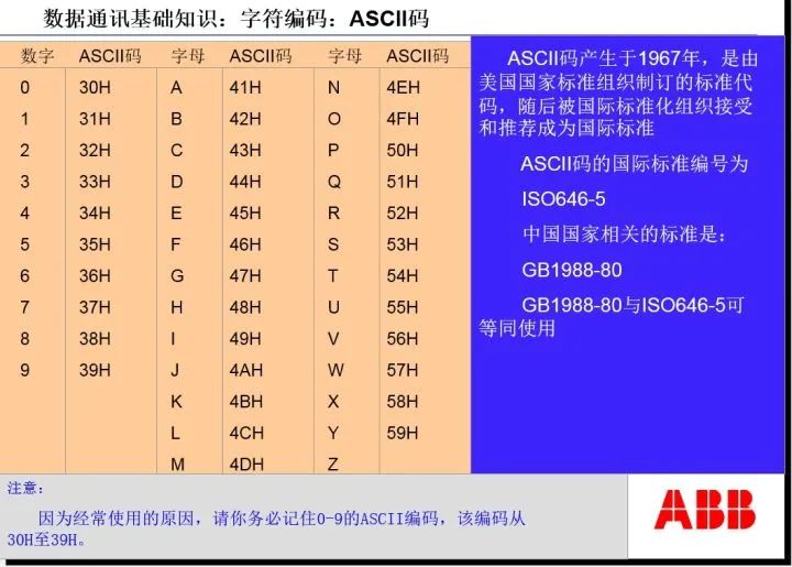 Understanding RS232, RS485, RJ45, and Modbus Protocols