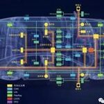 Communication and Storage Technologies for Advanced Autonomous Driving Systems