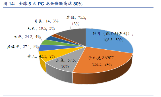 Applications of Polycarbonate (PC) in Modern Plastics Industry