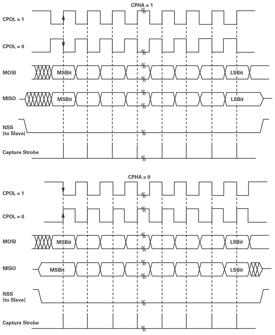 Can MCU Access Non-Standard SPI Interfaces?
