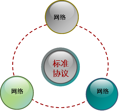 Fundamentals of Communication Networks