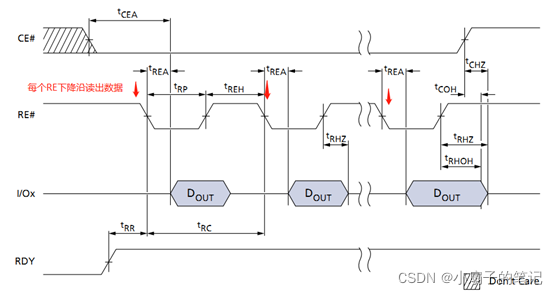 Essential ROM, FLASH, and Hard Drive Knowledge for Embedded Developers
