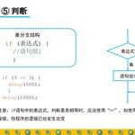 DIY Full-Process Design Based on ESP32 - Lesson 2-2: Syntax 2