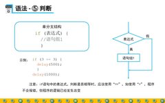 DIY Full-Process Design Based on ESP32 - Lesson 2-2: Syntax 2