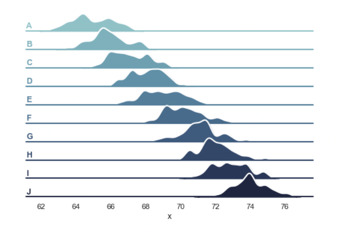 Introduction to Python Data Visualization