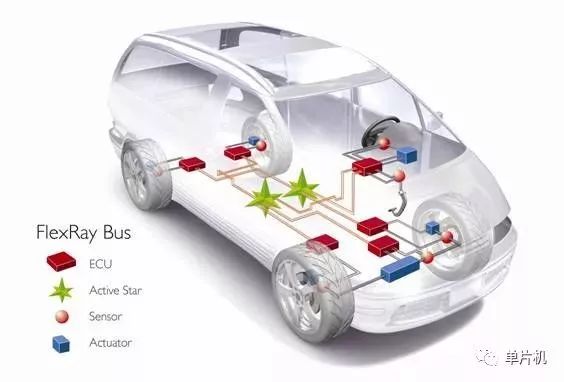 Detailed Explanation of the Four Major Automotive Bus Technologies