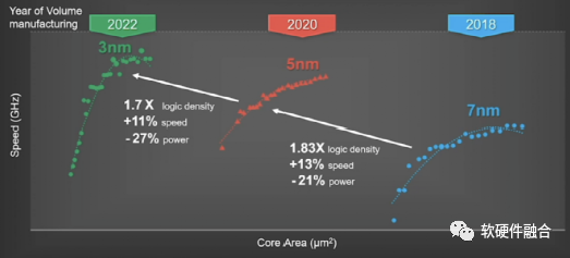 The Fourth Generation Computing Revolution: Heterogeneous Computing Based on Software-Hardware Integration