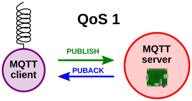 Understanding the Working Principle of MQTT Protocol