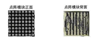 Basic Knowledge of LED Display Screens