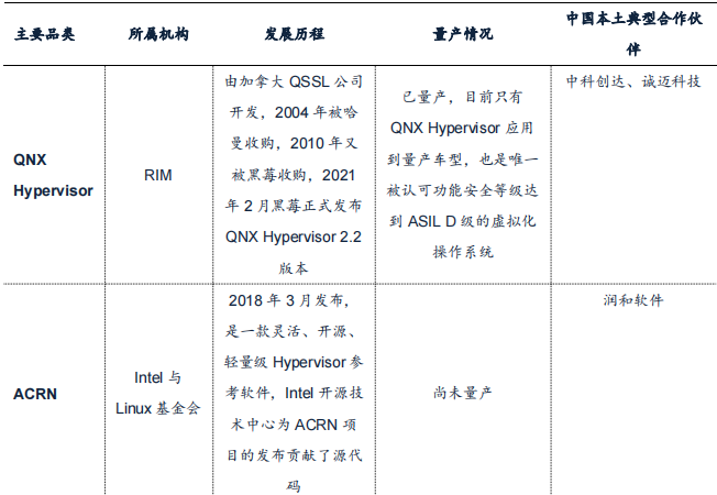 Core Software and Underlying Hardware of Driving Domain Computing Platform Architecture