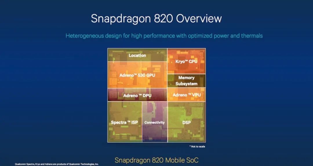 Reviewing Snapdragon 820: Why Qualcomm Abandoned Self-Developed Mobile CPUs?