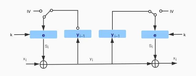 Implementing Symmetric Encryption Algorithms in Go