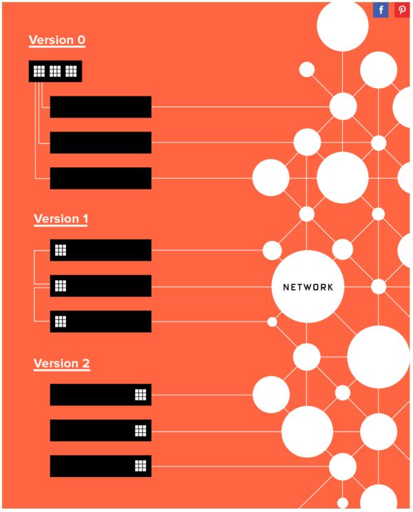 Why FPGAs Are So Powerful?