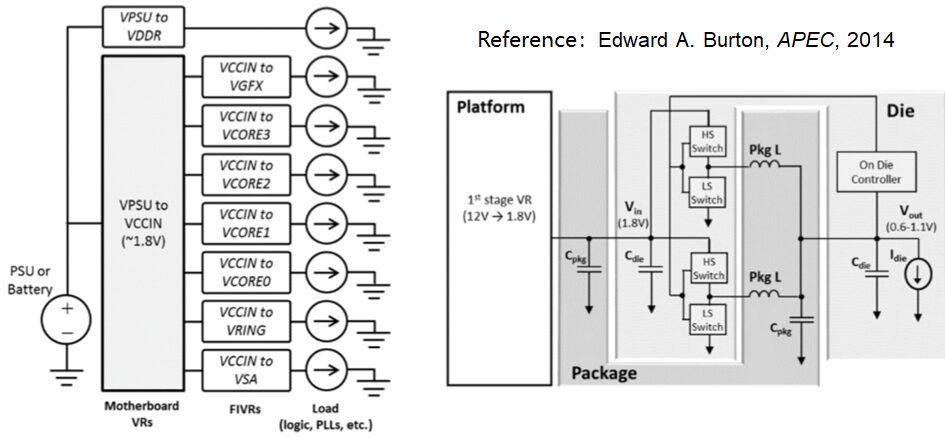 PMIC Seminar - High Frequency DC-DC Converters