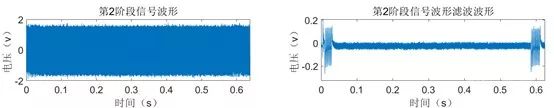 Analysis of Side-Channel Attack Testing on Talosec Hardware Wallet Part 1